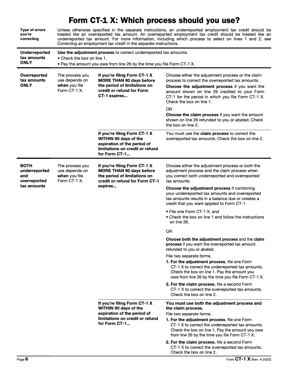 Page 6 of 6 of the official IRS Form CT-1X PDF (Rev. April 2025)